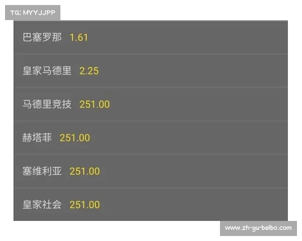 西甲联赛2017赛季赔率：西甲联赛17赛季的赔率分析与赛季展望