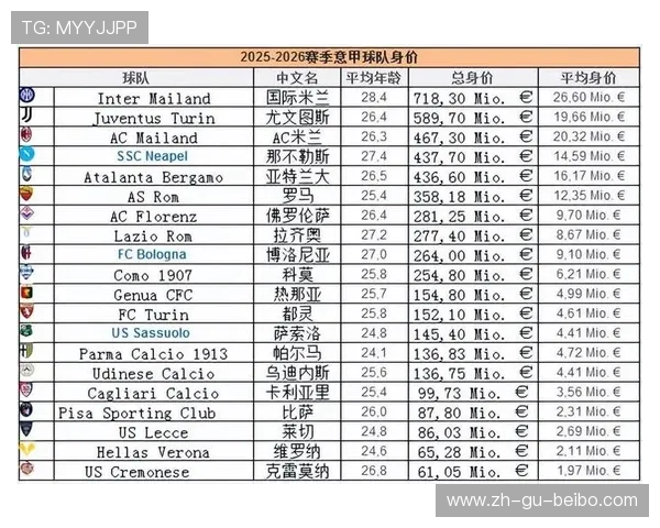 意甲历史上最强阵容球队名单与球员详情汇总